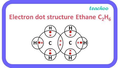 Write the electron dot structure of ethene molecule (C.